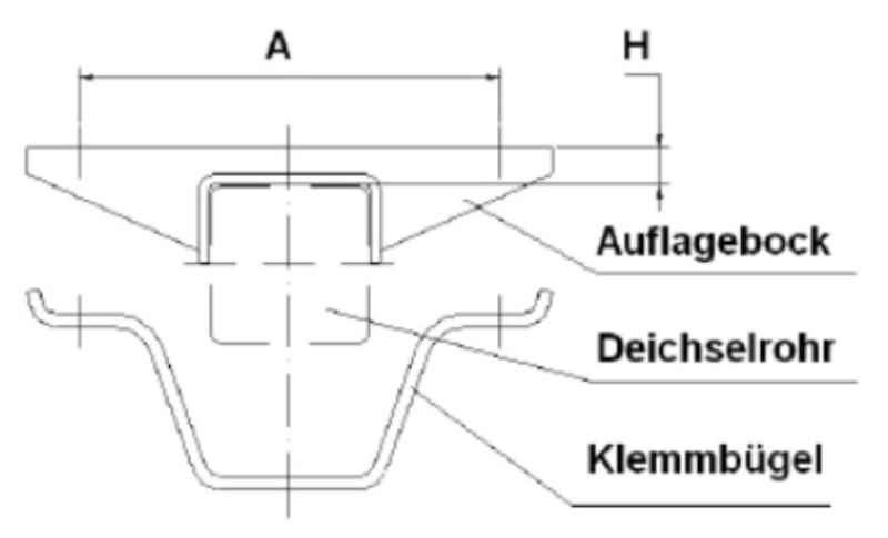 SCHLEGL Auflagebock, f. Deichselrohr Vkt. 60 mm