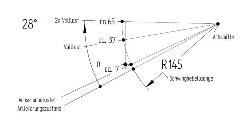 KNOTT Laufachse VG7-L, 750 kg