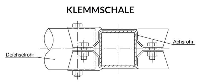SCHLEGL Klemmschale, m. 2 x Adapterblech